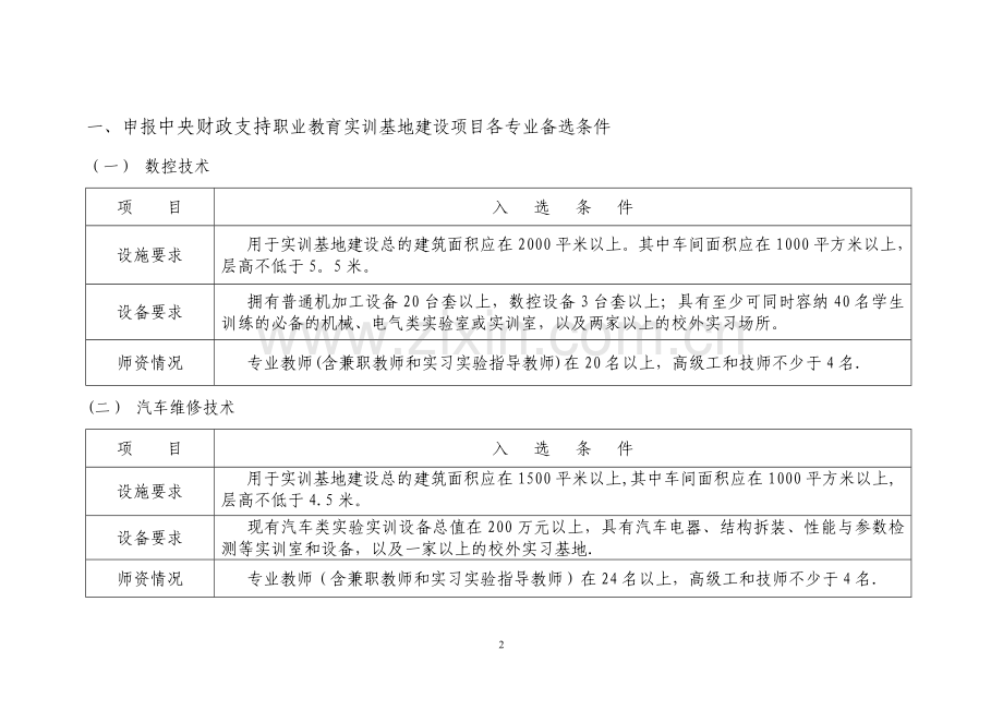 中央财政支持的职业教育实训基地建设项目支持奖励评审试行标准.doc_第2页