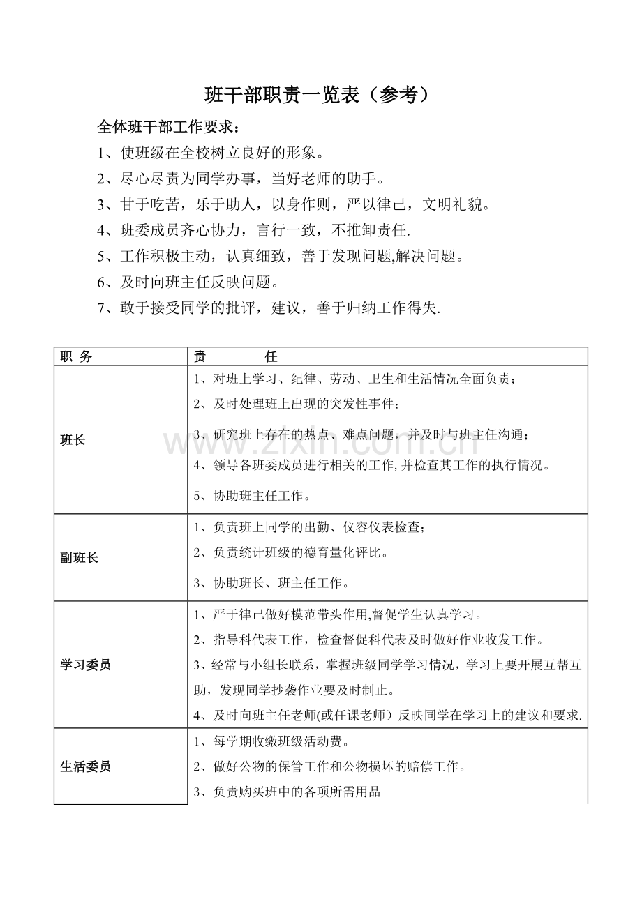 班干部职责一览表(仅为参考).doc_第1页