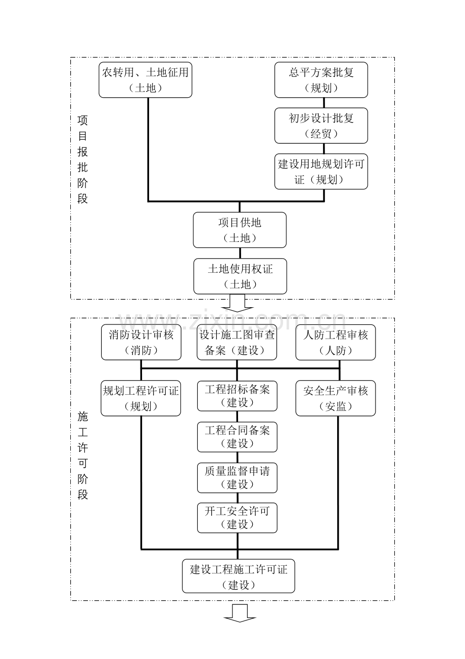 新建厂房流程.doc_第3页