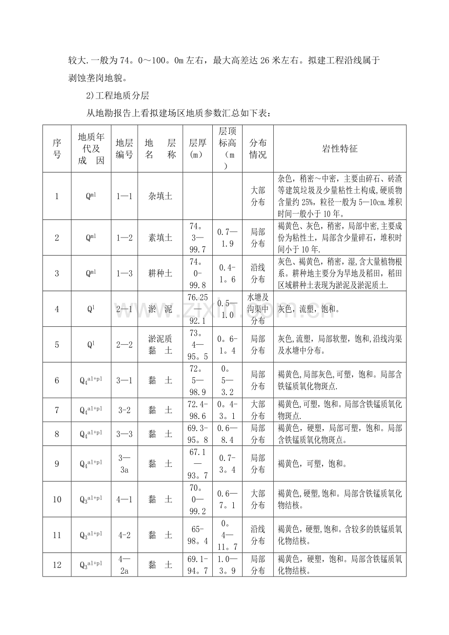 沟槽深基坑专项施工方案.docx_第2页