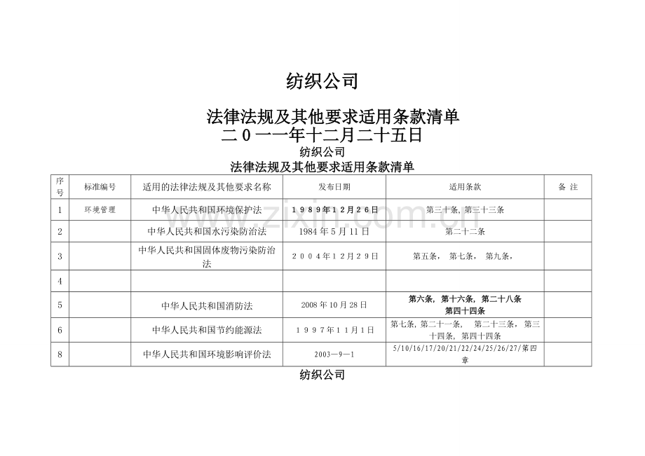 纺织行业法律法规及其他要求适用条款清单.doc_第1页