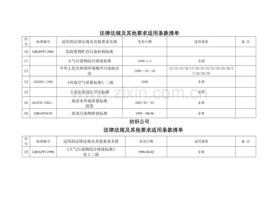 纺织行业法律法规及其他要求适用条款清单.doc_第2页