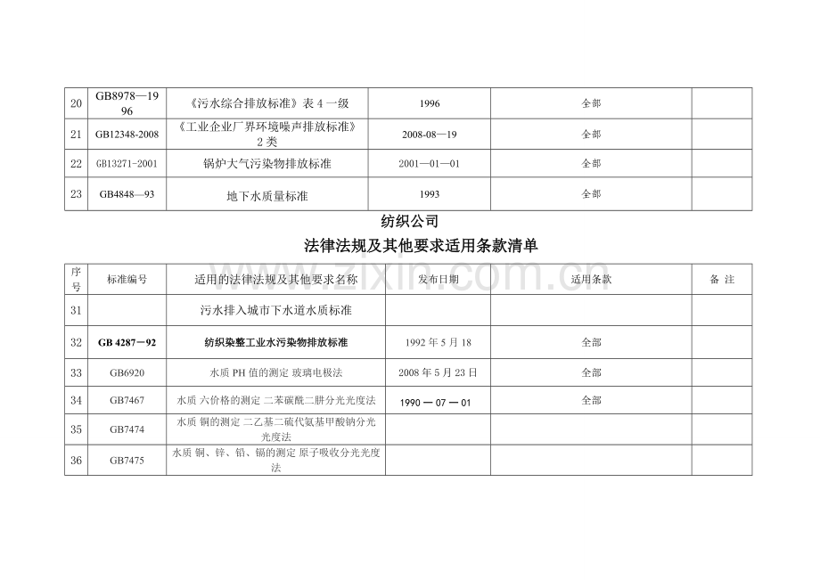 纺织行业法律法规及其他要求适用条款清单.doc_第3页