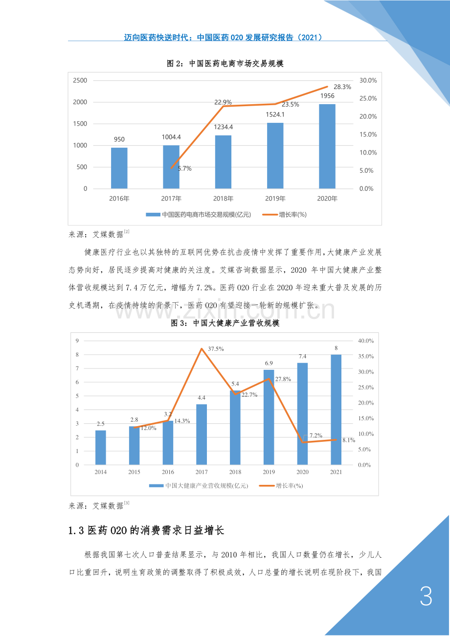 2021迈向医药快送时代中国医药O2O发展研究报告.pdf_第3页