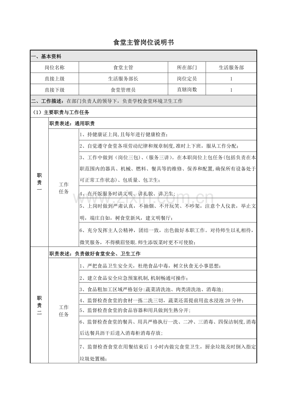 生活服务部食堂主管岗位说明书.doc_第1页