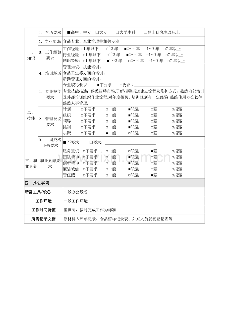 生活服务部食堂主管岗位说明书.doc_第3页