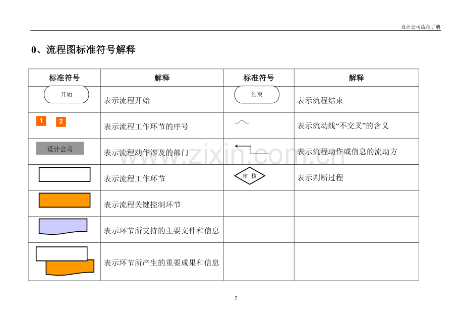 建筑设计公司工作流程手册(35页).doc_第2页