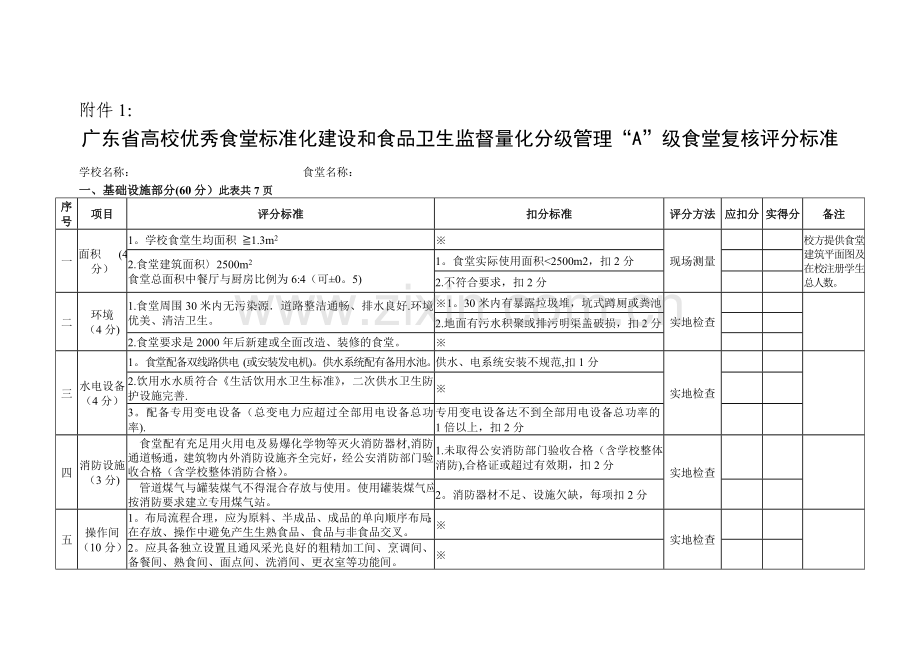 广东省高校优秀食堂标准化建设和食品卫生监督量化分级管理“A”级食堂复核评分标准.doc_第1页