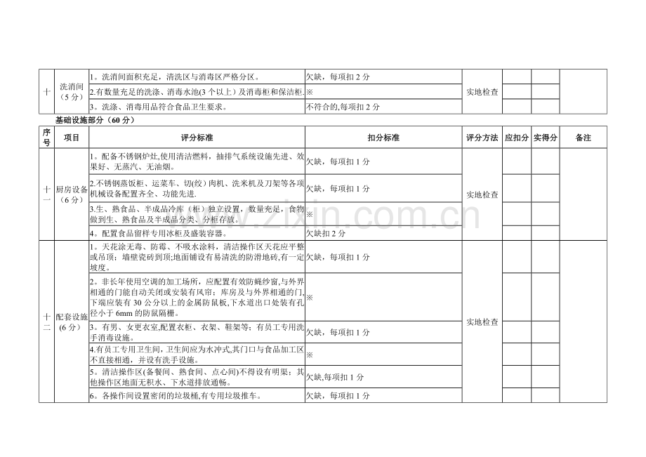 广东省高校优秀食堂标准化建设和食品卫生监督量化分级管理“A”级食堂复核评分标准.doc_第3页