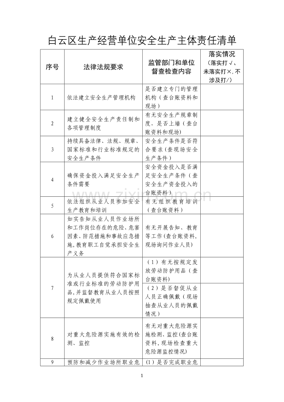 安全生产责任清单(企业).doc_第1页