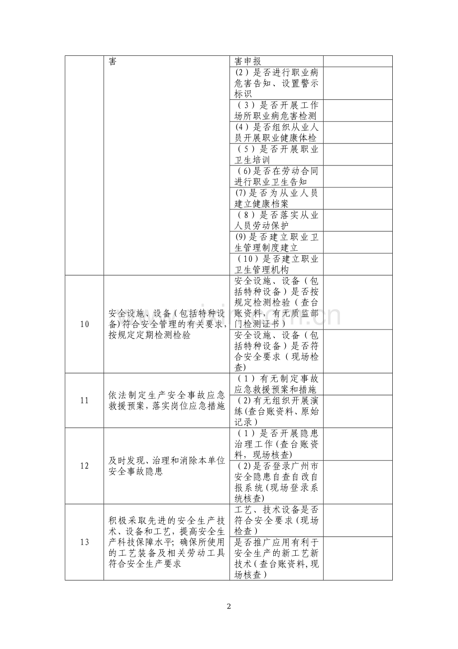 安全生产责任清单(企业).doc_第2页