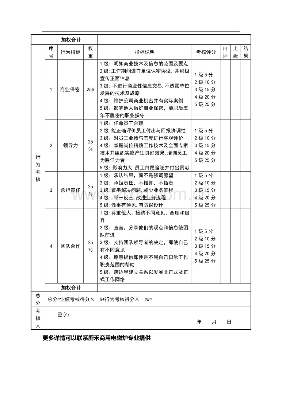 客房经理绩效考核表.doc_第2页