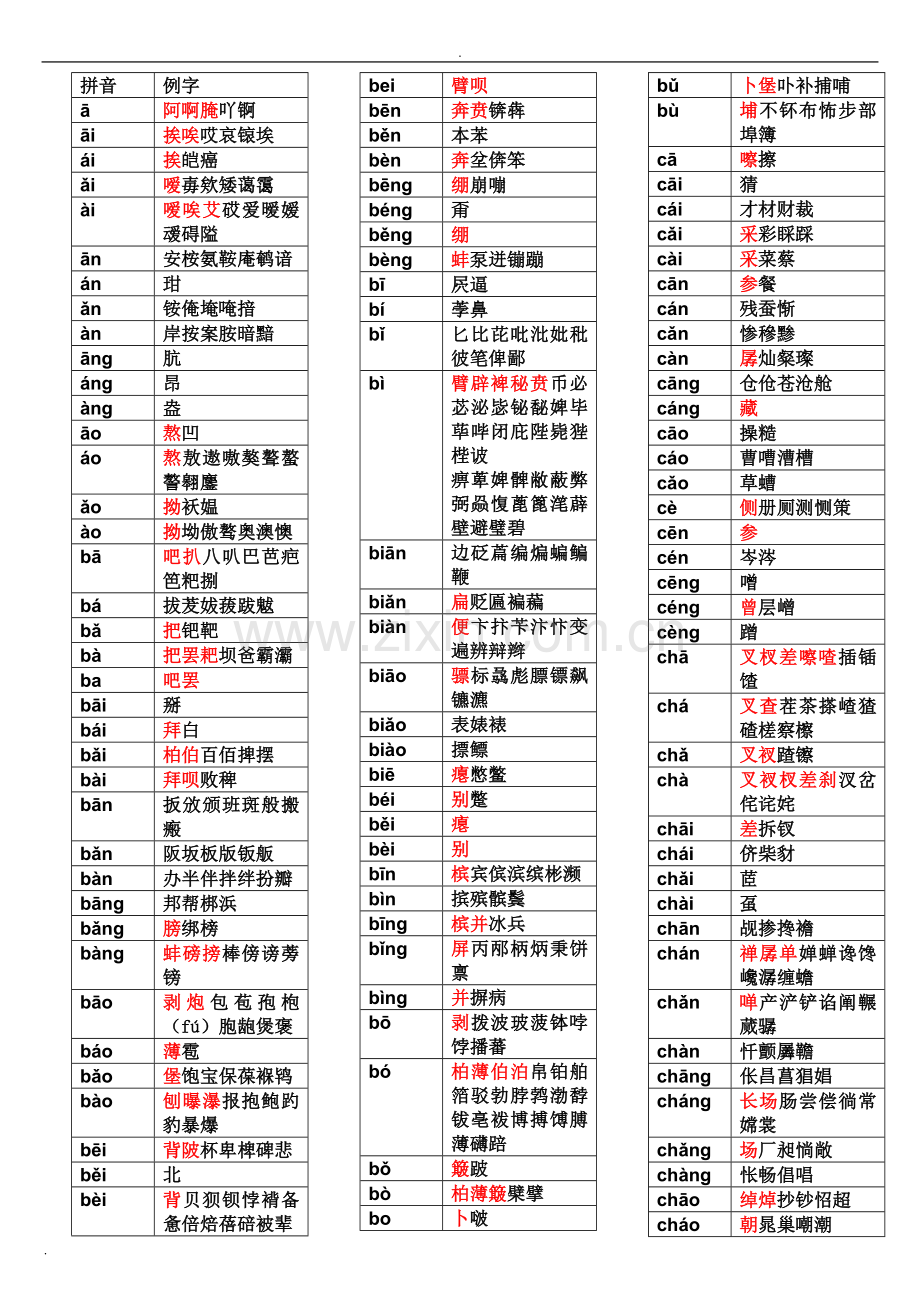 拼音汉字表大全.doc_第1页