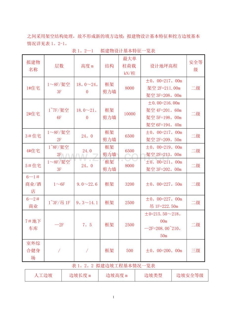 抗滑桩施工方案-1.doc_第2页