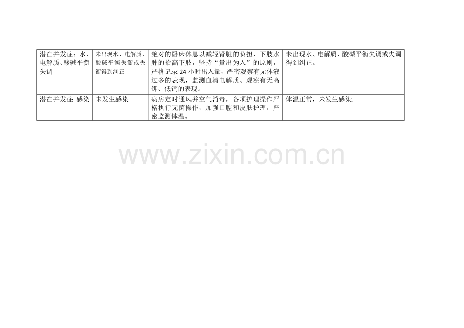 慢性肾功能衰竭的护理计划单.doc_第2页