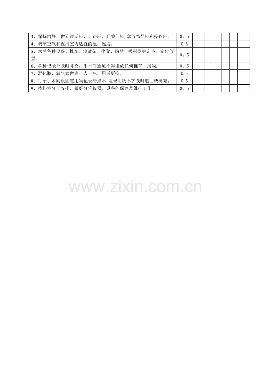 手术室护士量化考核表.doc_第2页