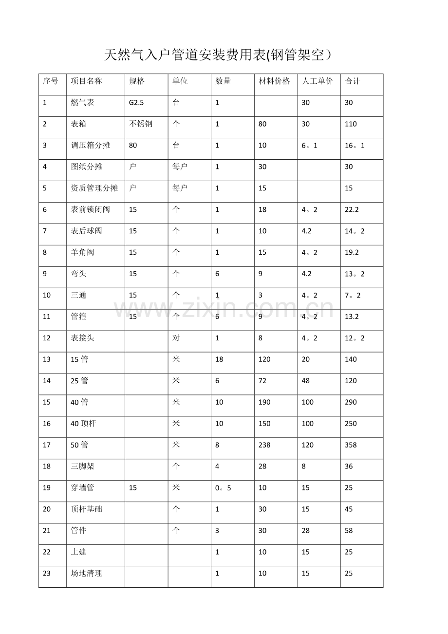 天然气入户管道安装预算表.doc_第1页