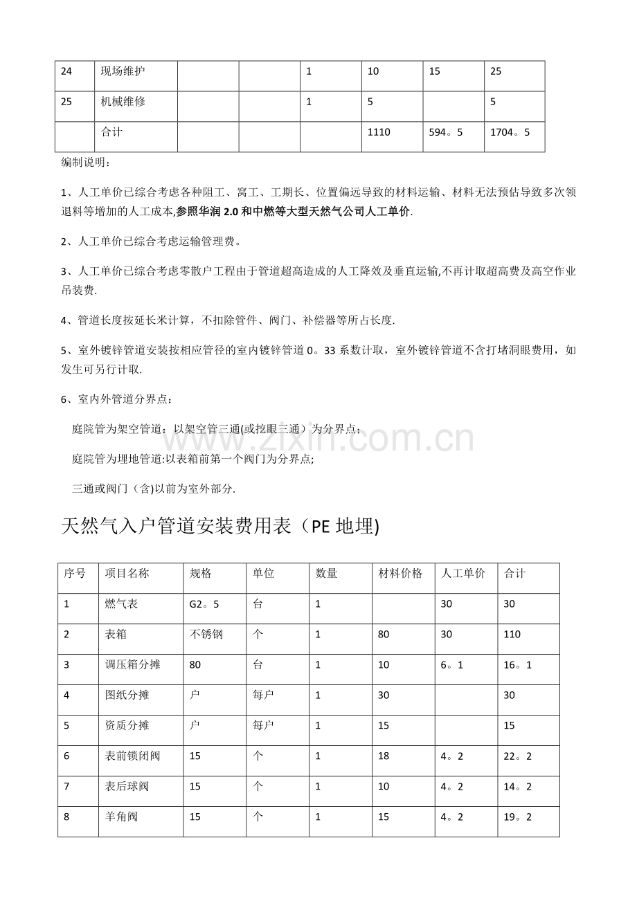 天然气入户管道安装预算表.doc_第2页