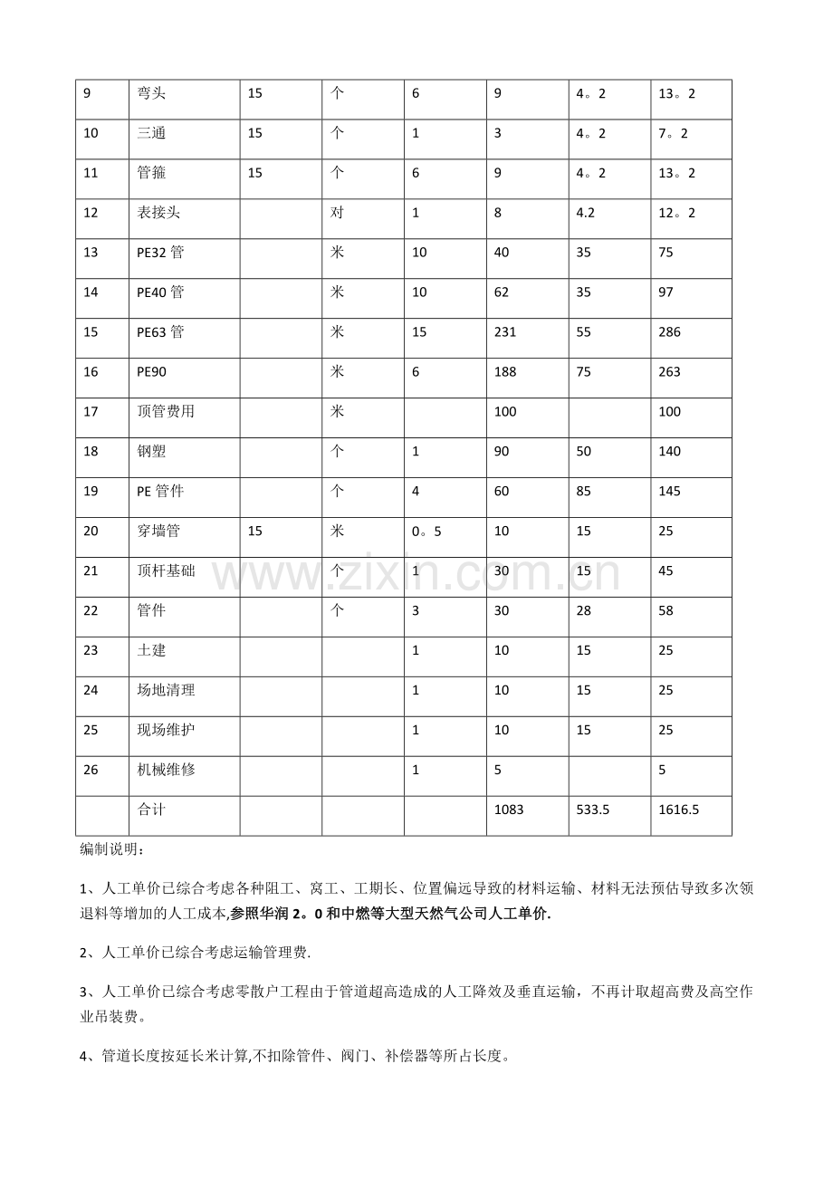 天然气入户管道安装预算表.doc_第3页