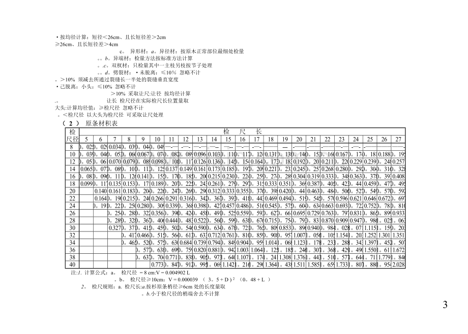 常用木材材积表.doc_第3页