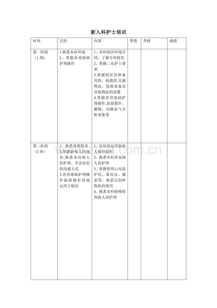 新入科护士培训计划.doc_第1页