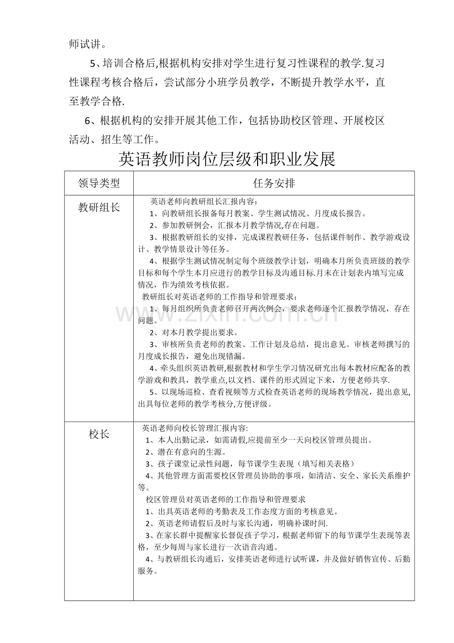 英语教师岗位职责.docx_第2页