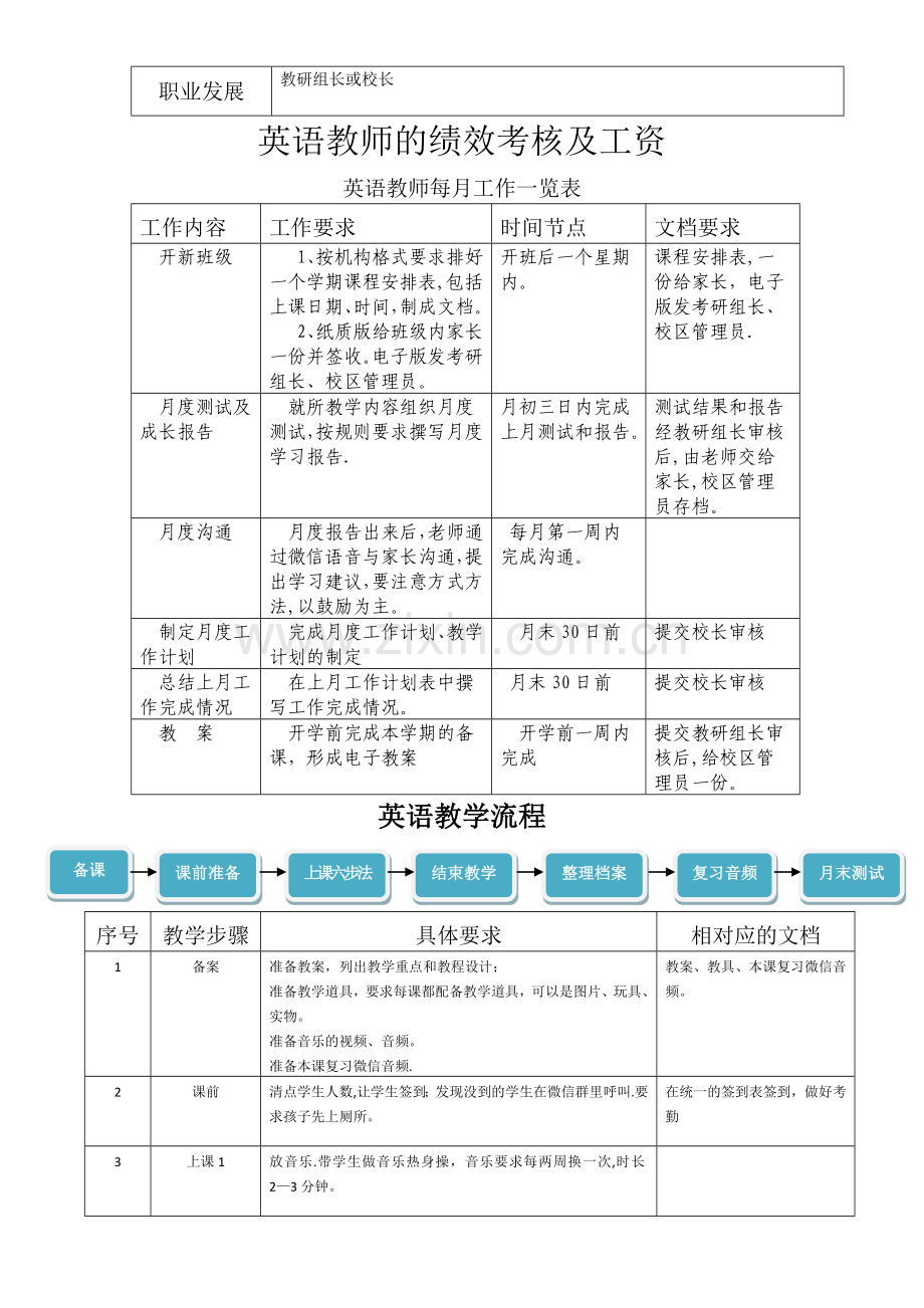 英语教师岗位职责.docx_第3页