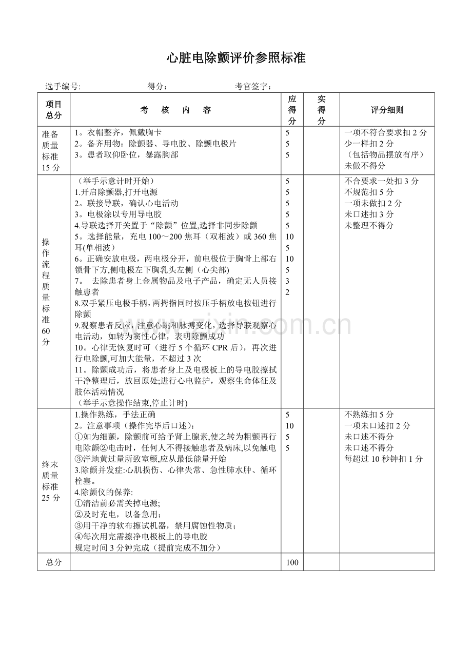 技能操作考核标准.doc_第2页