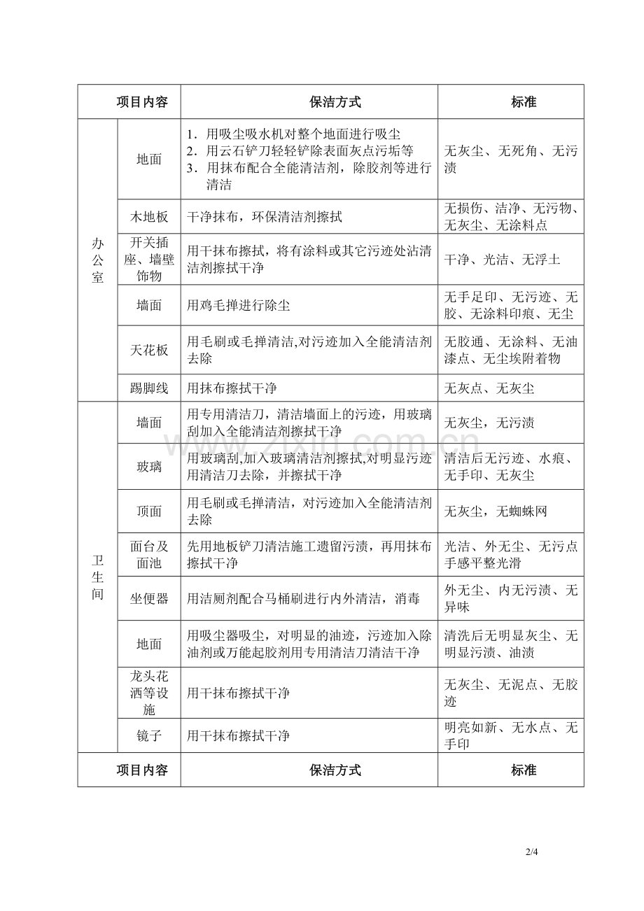 开荒保洁流程及质量验收标准.doc_第2页