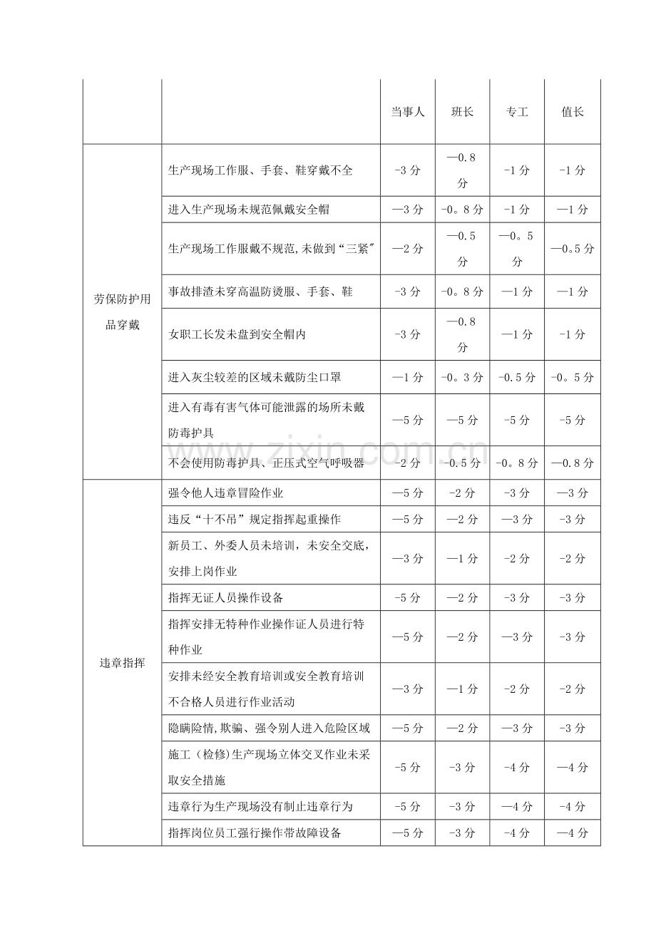 热电厂安全积分考核管理办法.doc_第3页