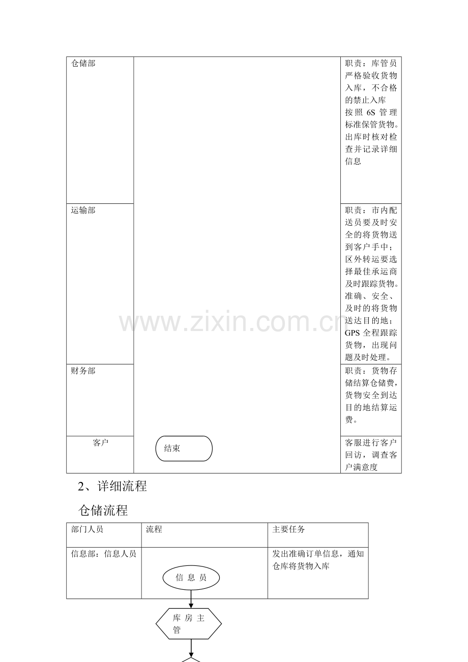 物流仓储运营计划.doc_第2页