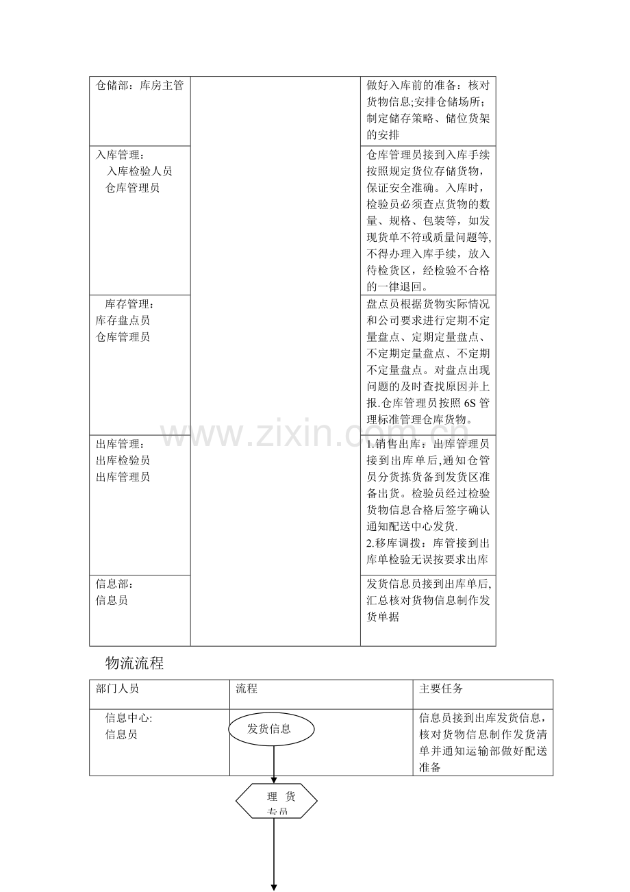 物流仓储运营计划.doc_第3页