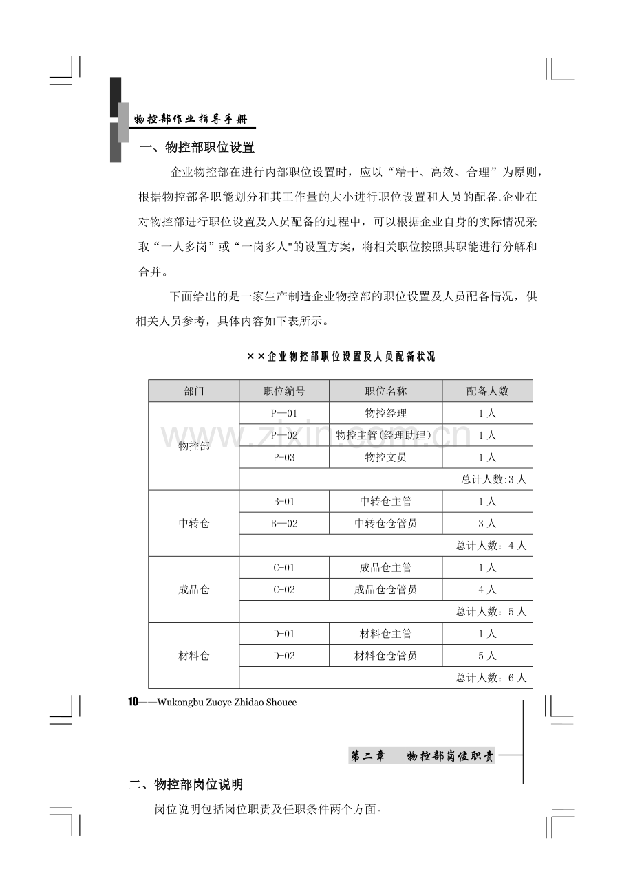 物控部岗位职责.docx_第1页