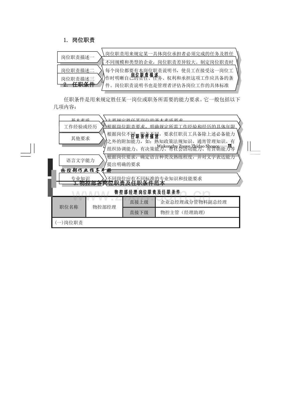 物控部岗位职责.docx_第2页