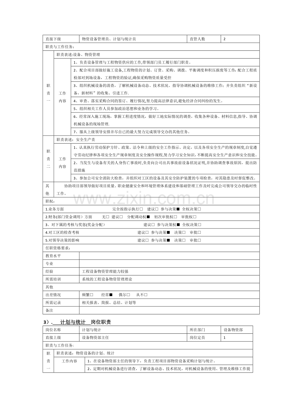 物资设备部门职责及岗位职责.doc_第2页