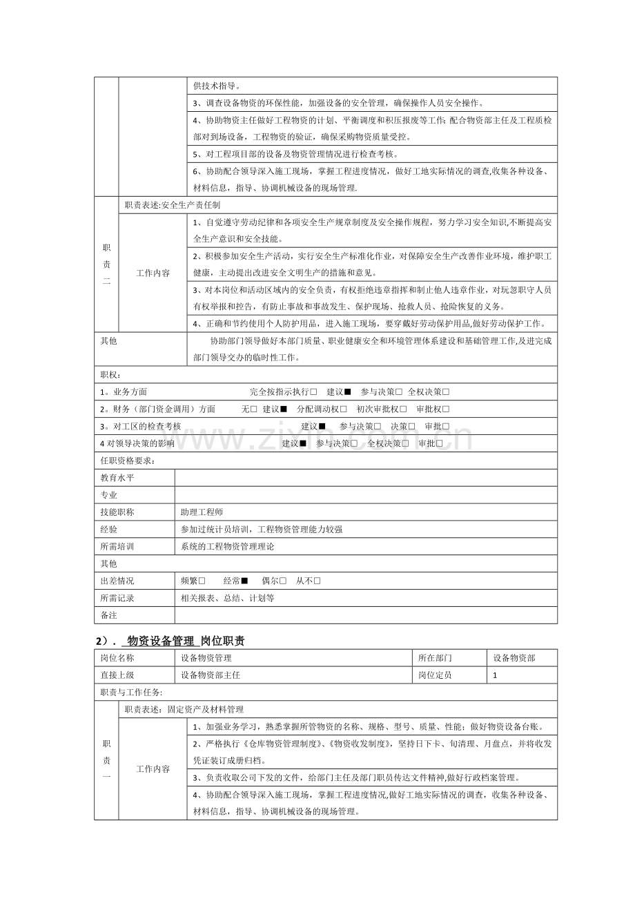 物资设备部门职责及岗位职责.doc_第3页