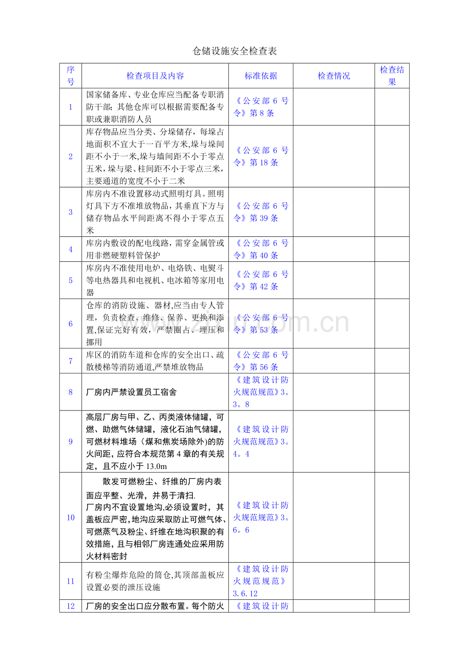 仓储安全检查表.doc_第1页