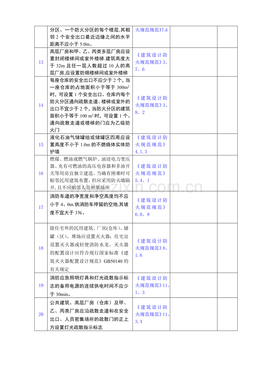 仓储安全检查表.doc_第2页