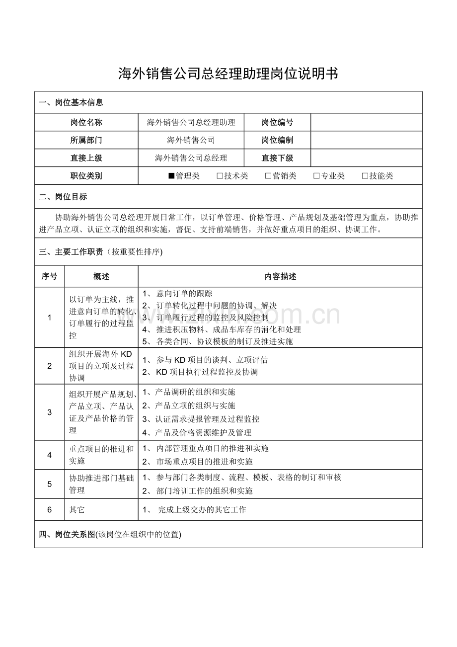 海外销售公司总经理助理岗位说明书.docx_第1页