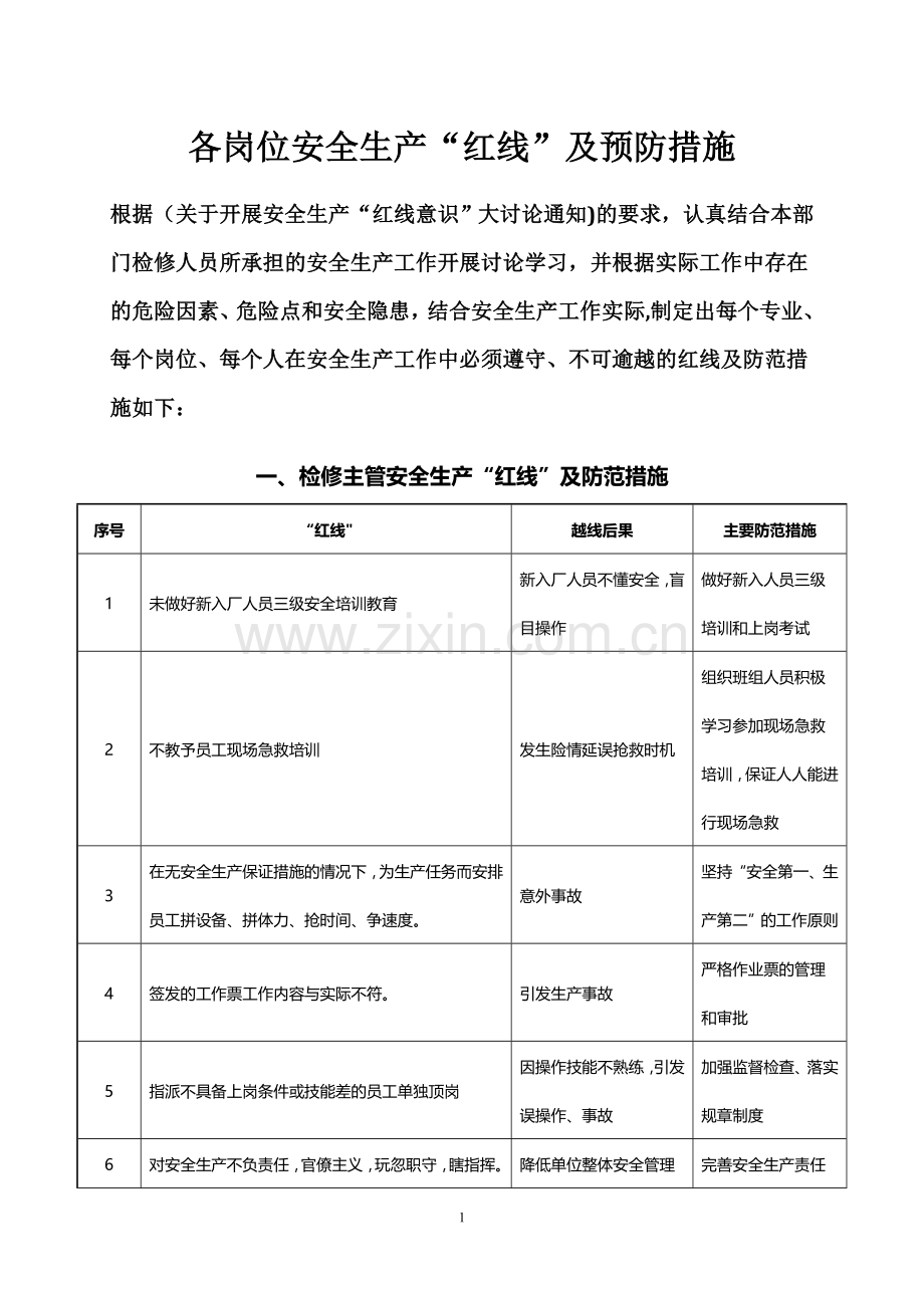 检修公司各岗位红线及预防措施.doc_第1页