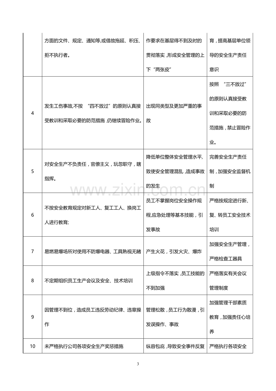 检修公司各岗位红线及预防措施.doc_第3页