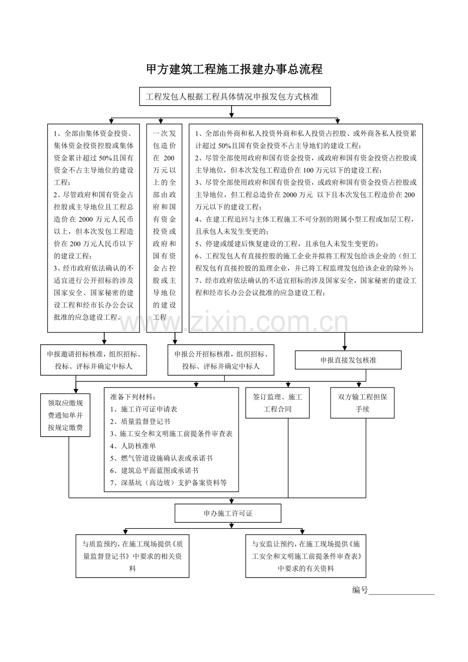 甲方-建设工程施工报建报批流程和所有涉及表格.doc_第1页