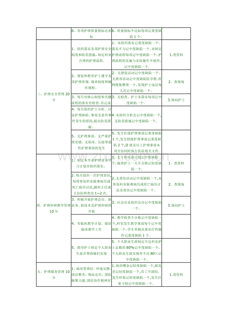 护士长考核表.doc_第2页