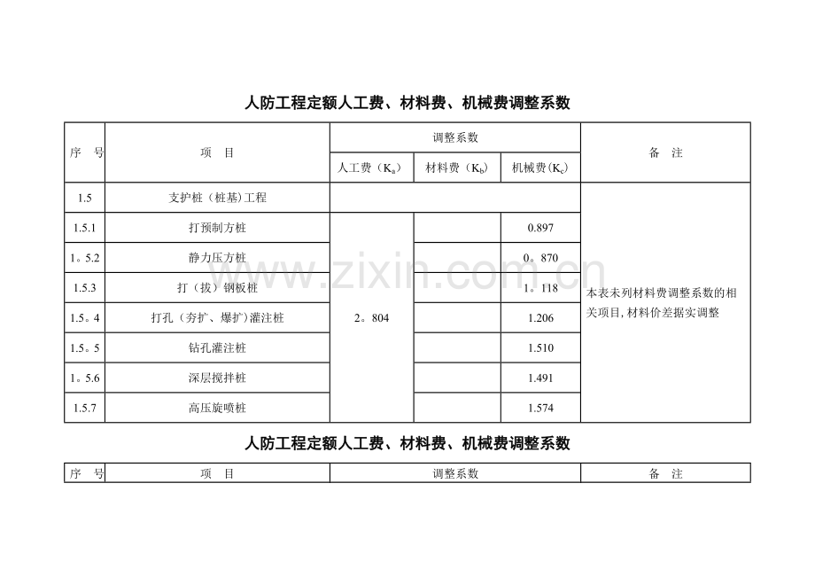 人防工程定额人工费.doc_第2页