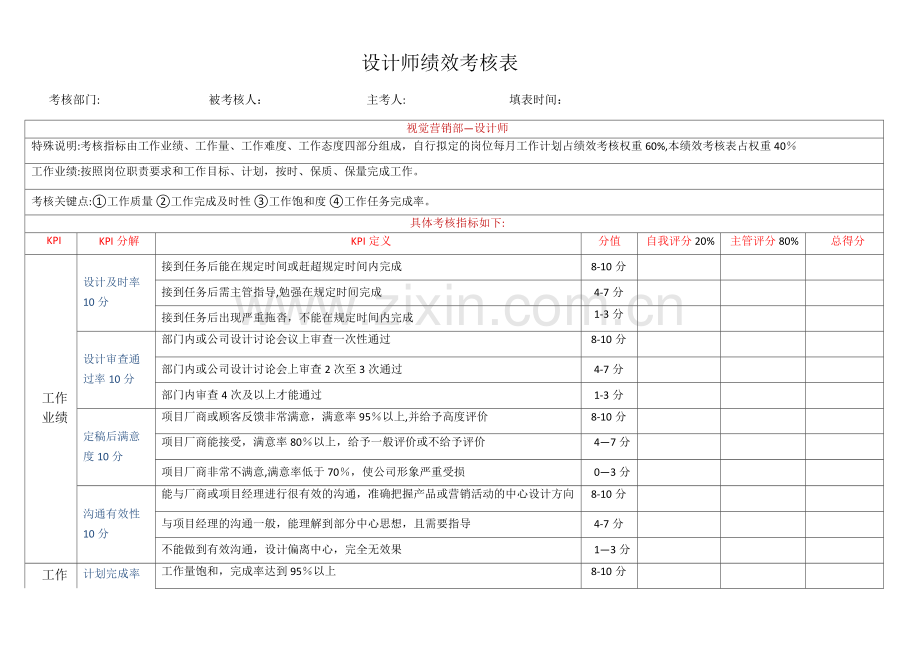 电商设计师美工绩效考核方案.doc_第1页