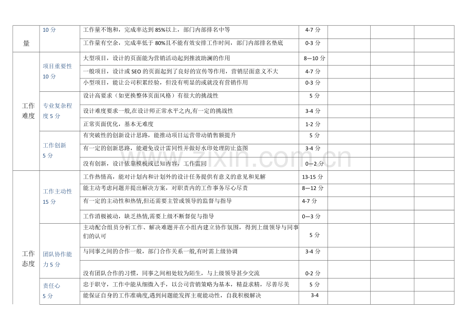 电商设计师美工绩效考核方案.doc_第2页