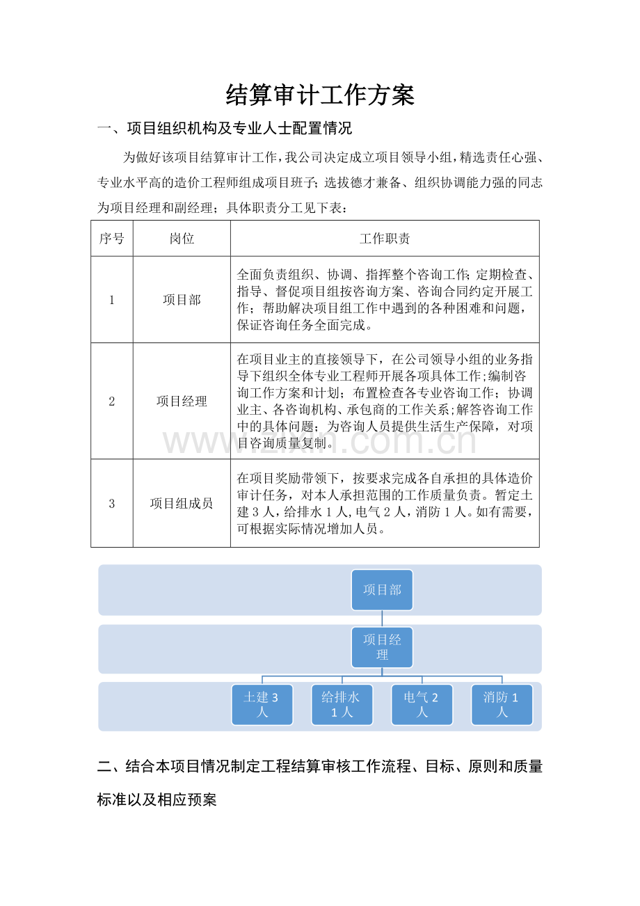 结算审计工作方案.docx_第1页