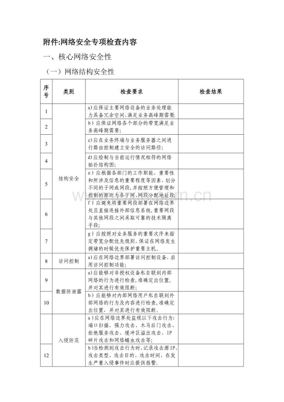 网络安全专项检查.doc_第1页