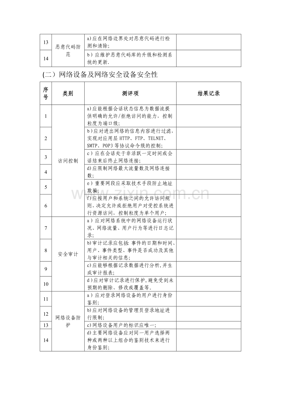 网络安全专项检查.doc_第2页