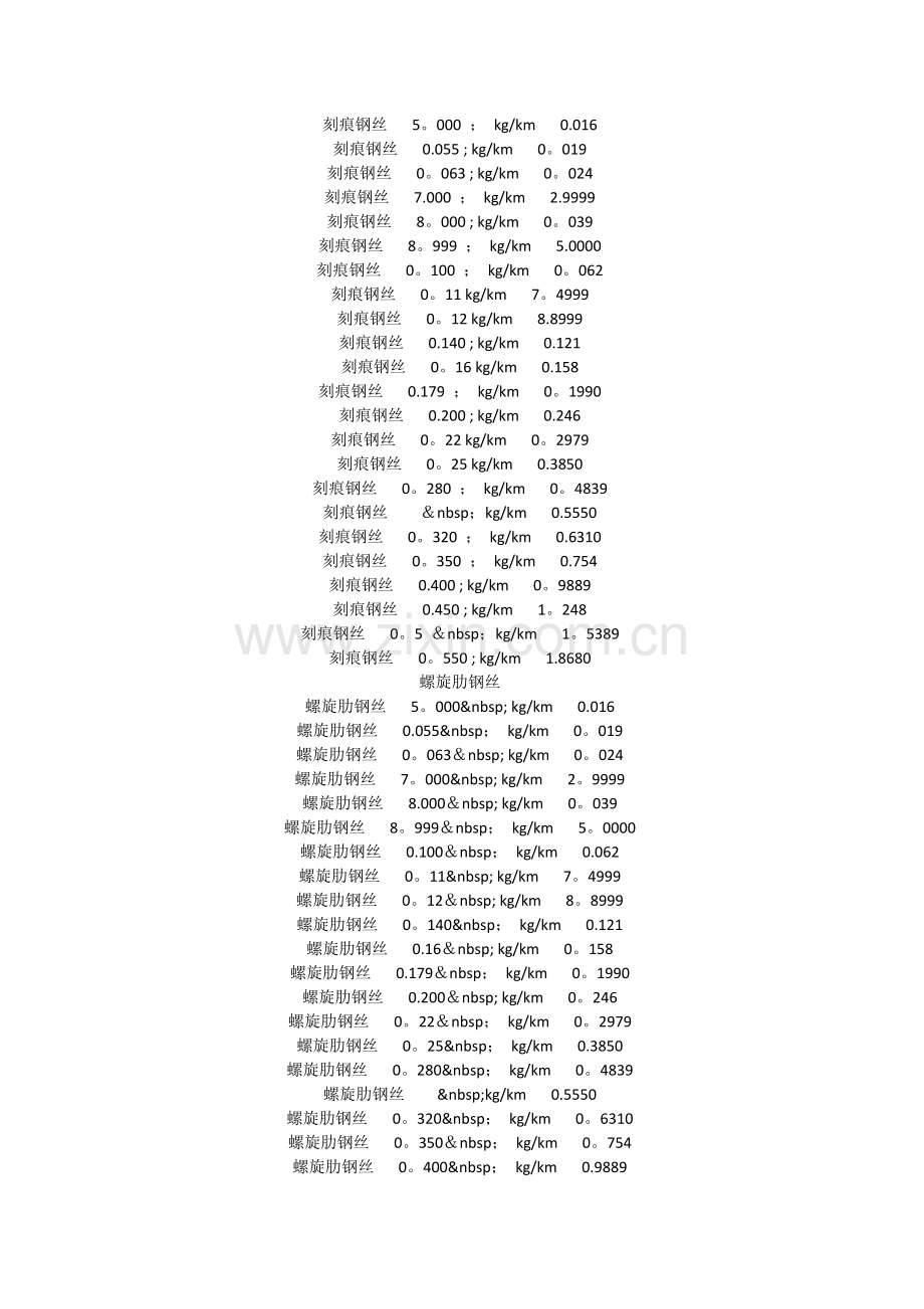 建筑材料理论重量表大全.doc_第3页